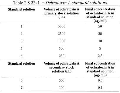 bp2012_v5_47_11_[appendix_xi_s] 2822determinationofochratoxinainherbaldrugs_1_2012_70_tb.png
